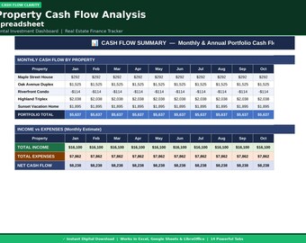Property Cash Flow Analysis Spreadsheet | Rental Investment Dashboard | Real Estate Finance Tracker