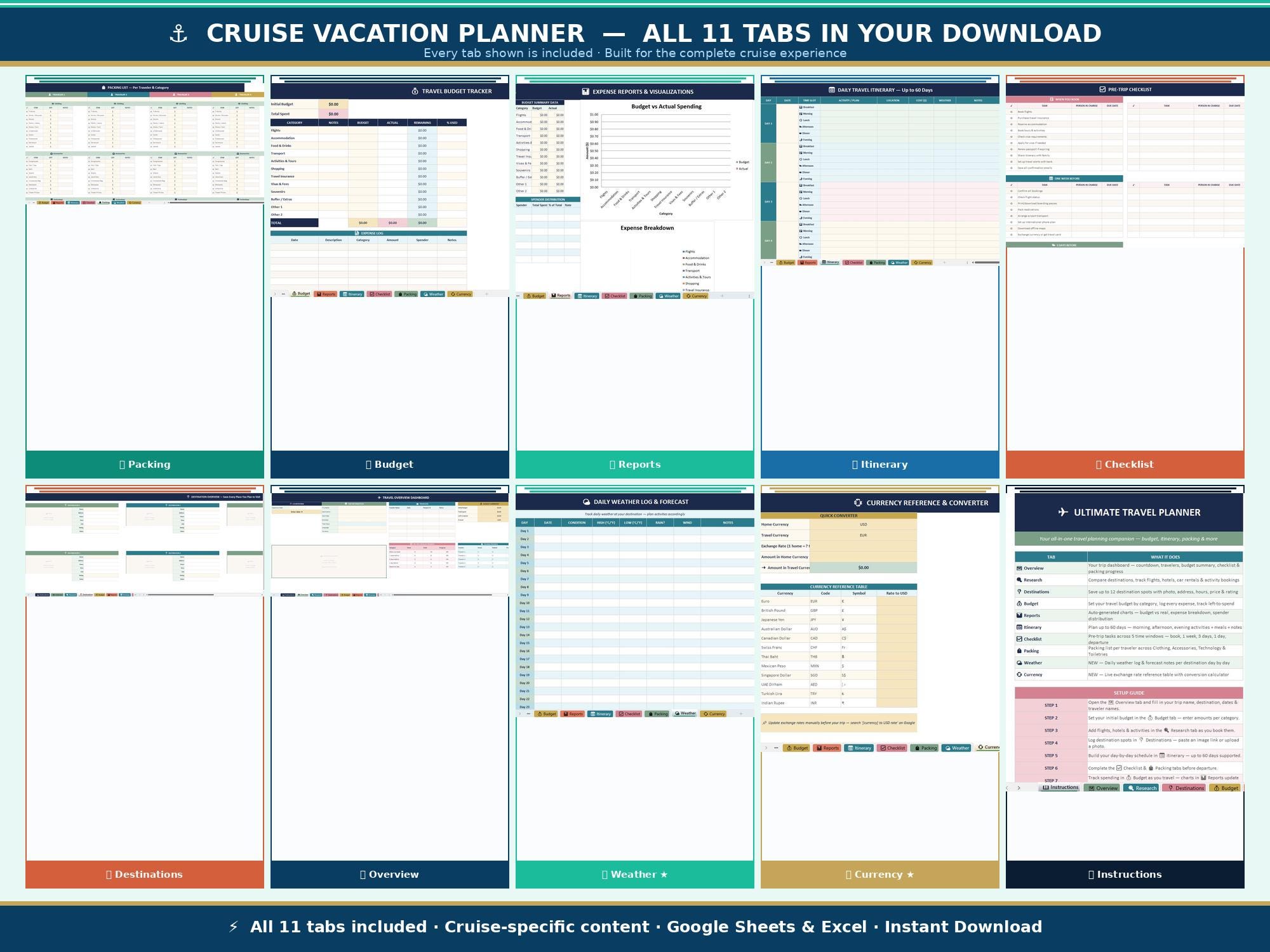 Cruise Vacation Planner Spreadsheet Google Sheets Excel | Cruise Budget ...