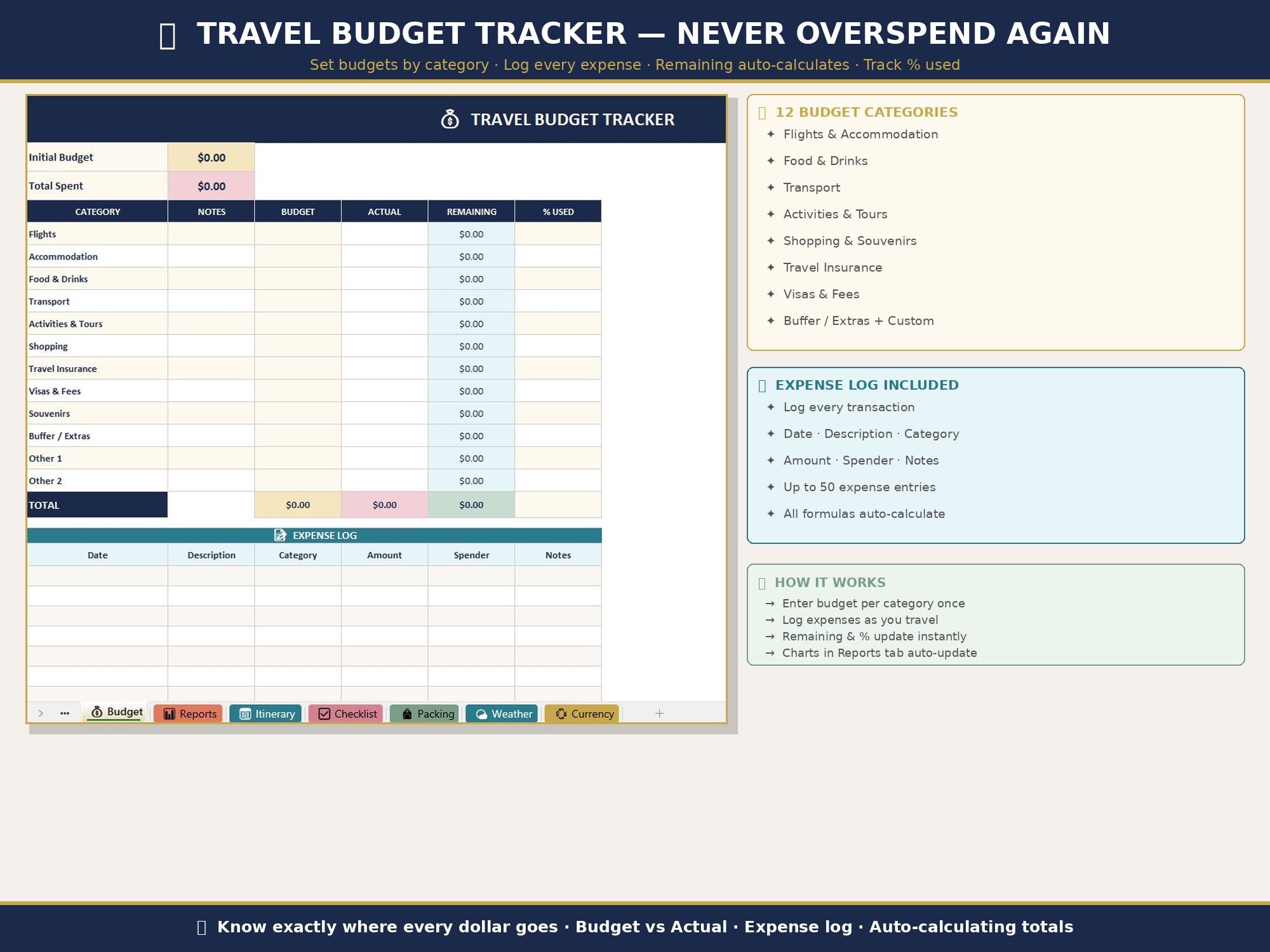 Ultimate Travel Planner Spreadsheet Google Sheets Excel | Trip Budget ...
