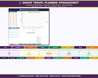 Group Travel Planner Spreadsheet Google Sheets Excel | Group Trip Budget Itinerary Packing | Group Vacation Planning Template