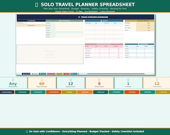 Solo Travel Planner Spreadsheet Google Sheets Excel | Solo Trip Budget Itinerary Packing | Solo Traveler Planning Template