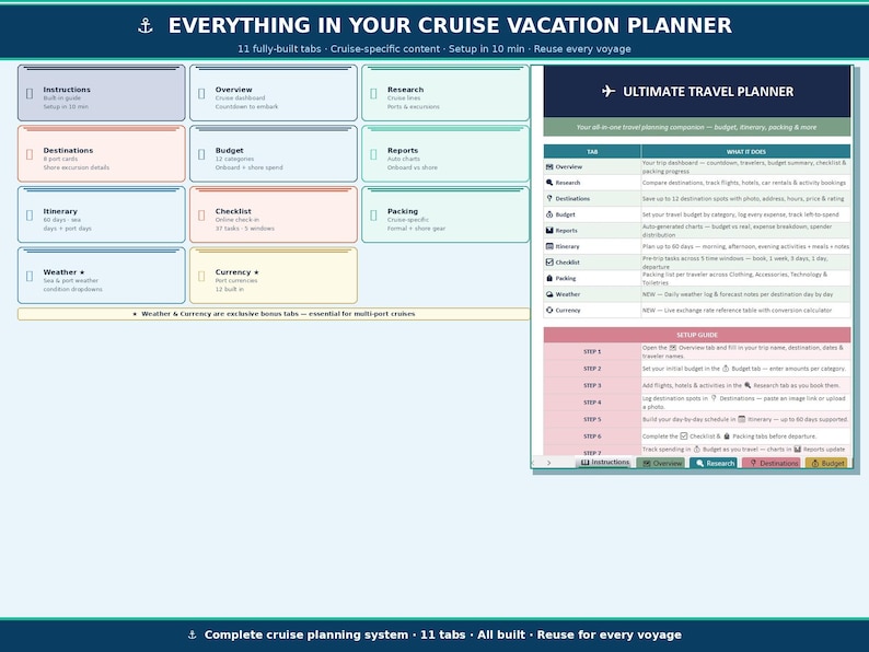Cruise Vacation Planner Spreadsheet Google Sheets Excel | Cruise Budget ...