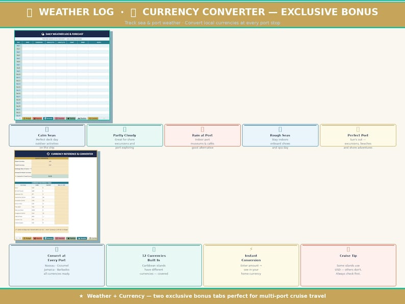 Cruise Vacation Planner Spreadsheet Google Sheets Excel | Cruise Budget ...