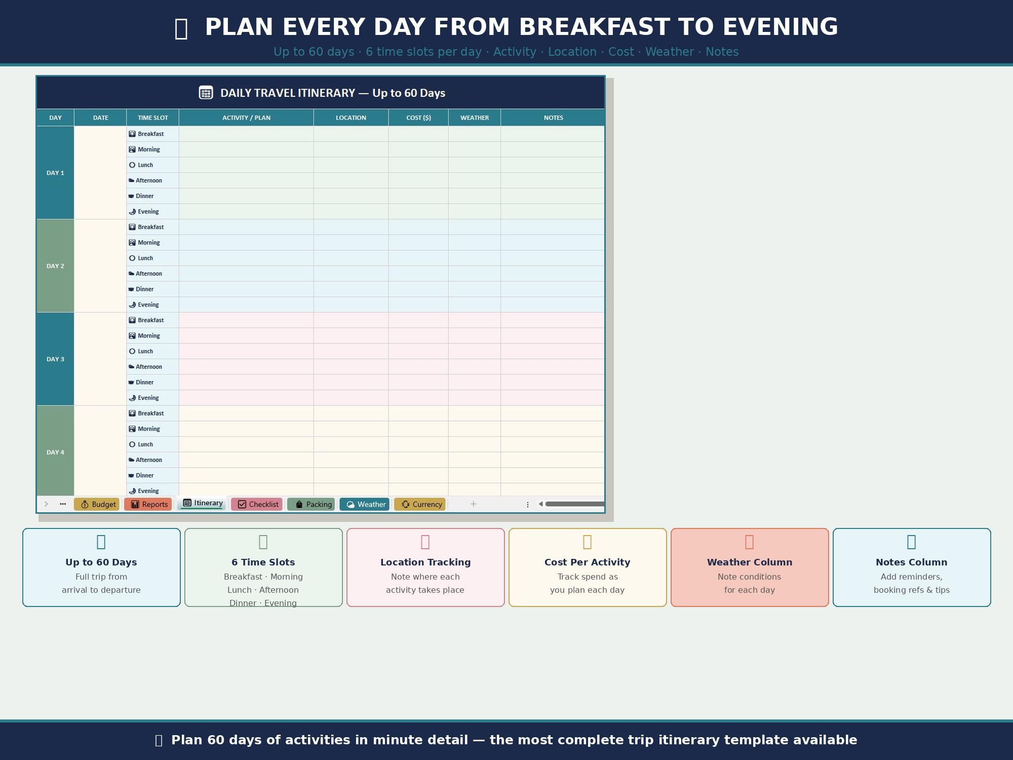 Ultimate Travel Planner Spreadsheet Google Sheets Excel | Trip Budget ...