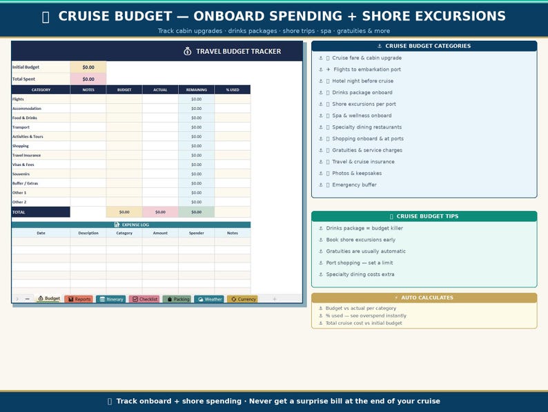 Cruise Vacation Planner Spreadsheet Google Sheets Excel | Cruise Budget ...