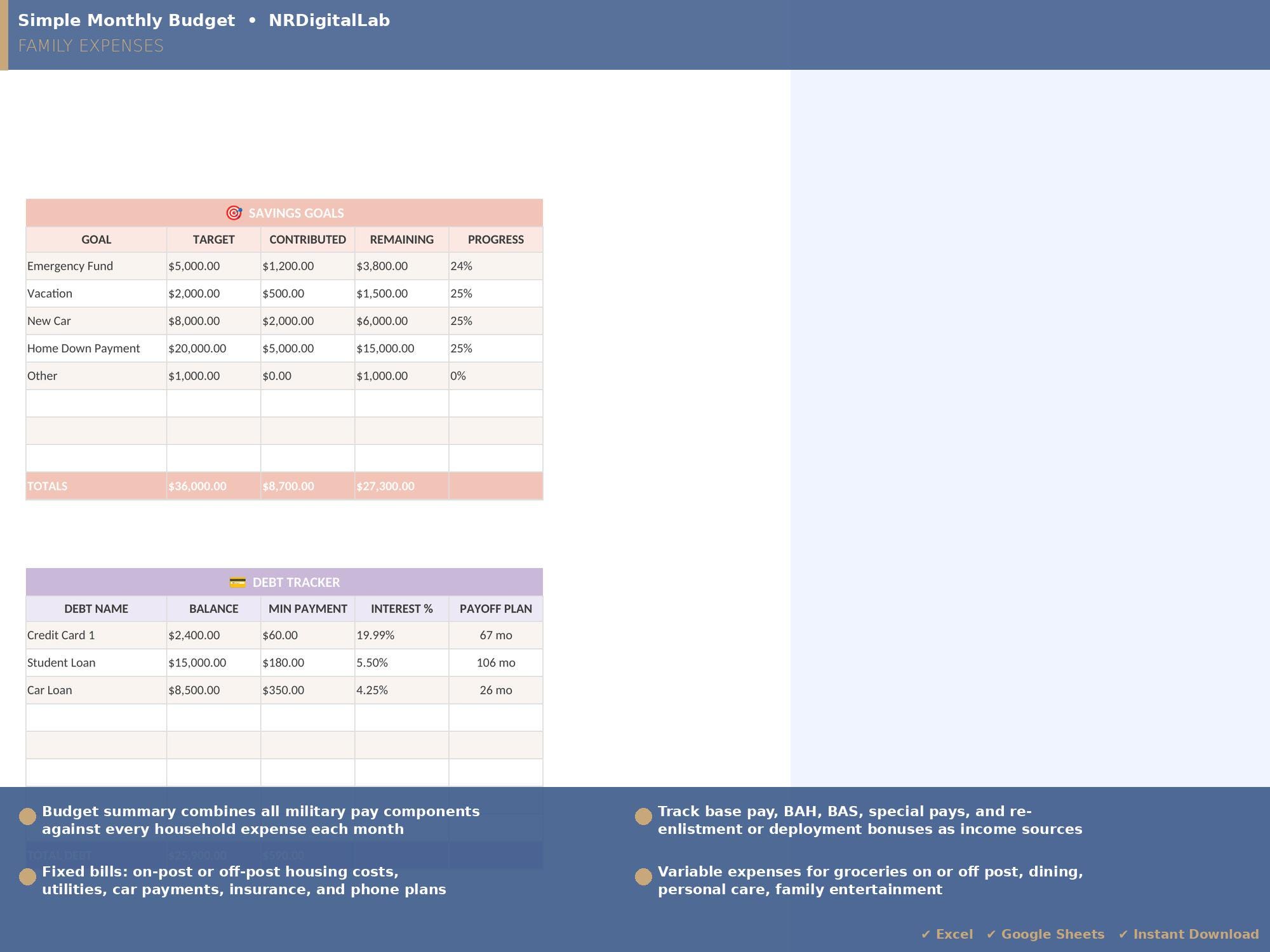 Military Budget Spreadsheet | BAH, BAS & Base Pay Tracker | Military ...