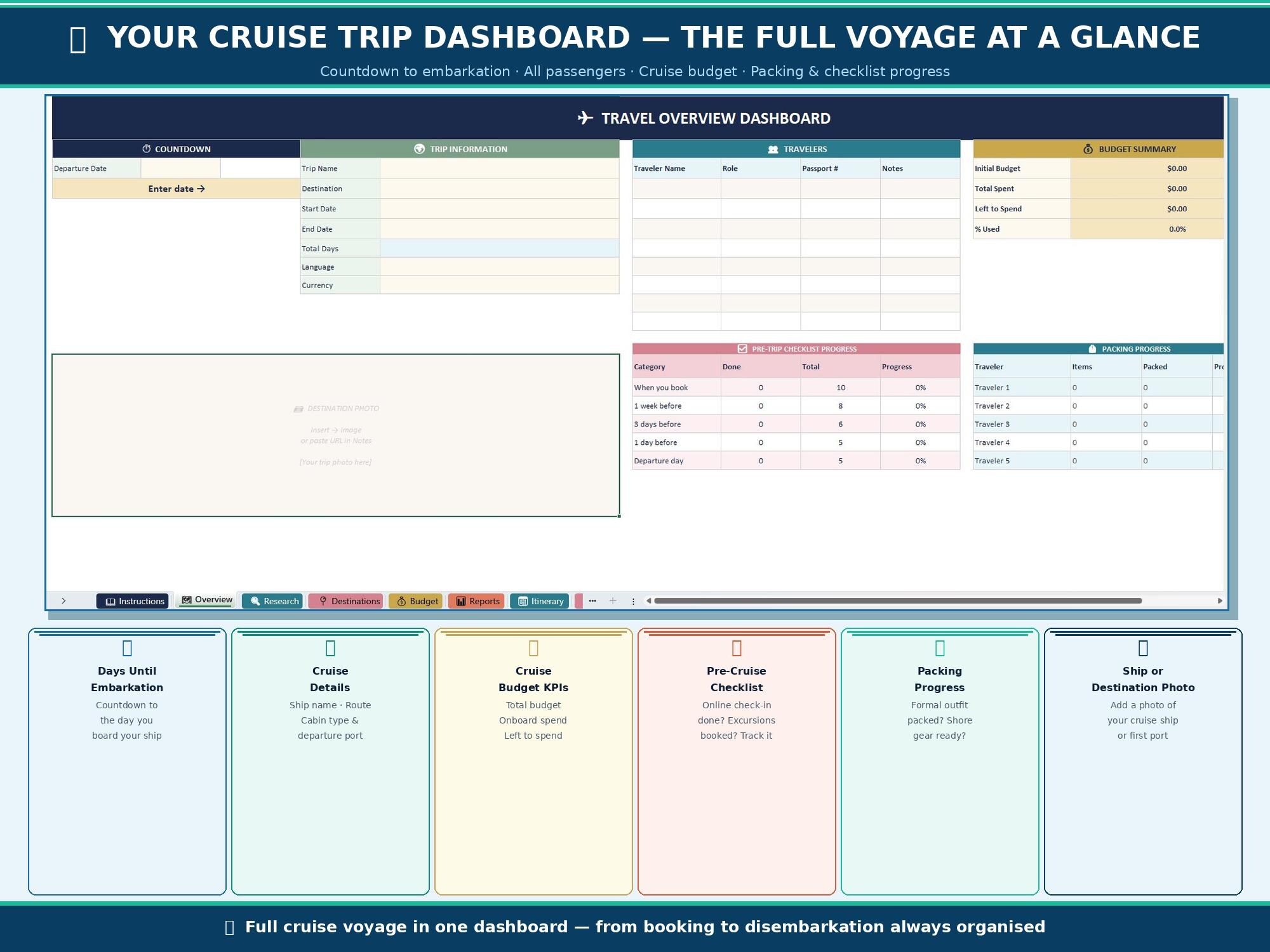 Cruise Vacation Planner Spreadsheet Google Sheets Excel | Cruise Budget ...