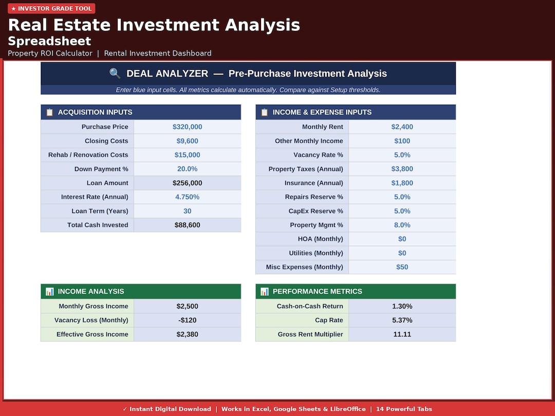 Real Estate Investment Analysis Spreadsheet | Property ROI Calculator ...