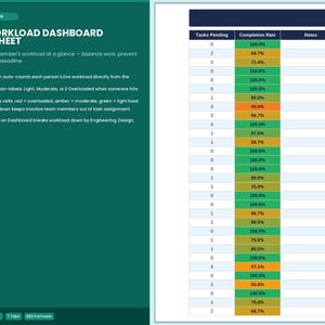 May include: Digital download of a team workload dashboard spreadsheet. The spreadsheet displays tasks pending, completion rate, and notes. Color-coded cells indicate workload status: red for overloaded, amber for moderate, and green for light.