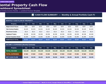 Rental Property Cash Flow Dashboard Spreadsheet | Real Estate Income Tracker | Landlord Finance Template
