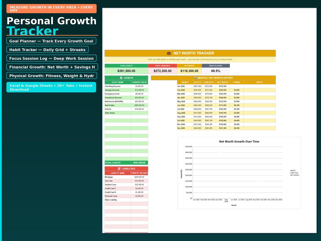 Personal Growth Tracker Spreadsheet | Habit Tracker Dashboard, Self ...