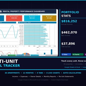 Può includere: Dashboard digitale per proprietà in affitto multi-unità. Il dashboard mostra le statistiche del portafoglio, inclusi reddito annuo e netto e TSM guadagnato. Include grafici e metriche chiave.