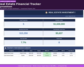 Real Estate Financial Tracker Spreadsheet | Rental Property Budget Dashboard | Investment Property Tool