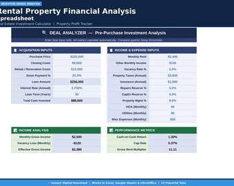 Rental Property Financial Analysis Spreadsheet | Real Estate Investment Calculator | Property Profit Tracker