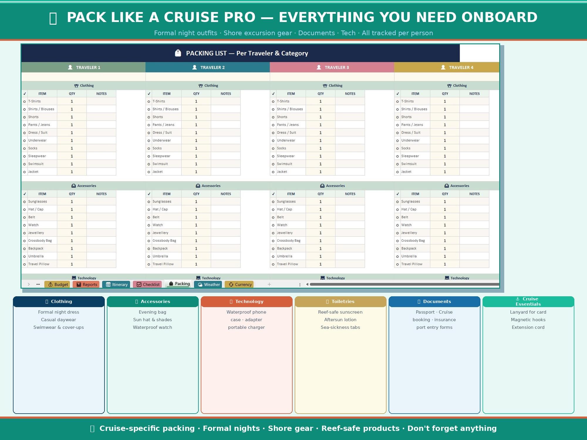 Cruise Vacation Planner Spreadsheet Google Sheets Excel | Cruise Budget ...