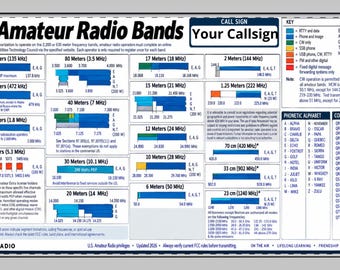 PERSONALIZED YOUR CALLSIGN Amateur Ham Radio Desk Mat Band Plan Reference Chart 24x14