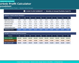 Airbnb Profit Calculator Spreadsheet | Short Term Rental Expense Tracker | Vacation Rental Manager