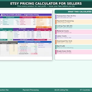 May include: An Etsy pricing calculator for sellers, with a detailed breakdown of fees and profit margins. The image includes tables for single product pricing, transaction fees, and other costs. The text reads "Price every product for real profit - know your fees before you list."