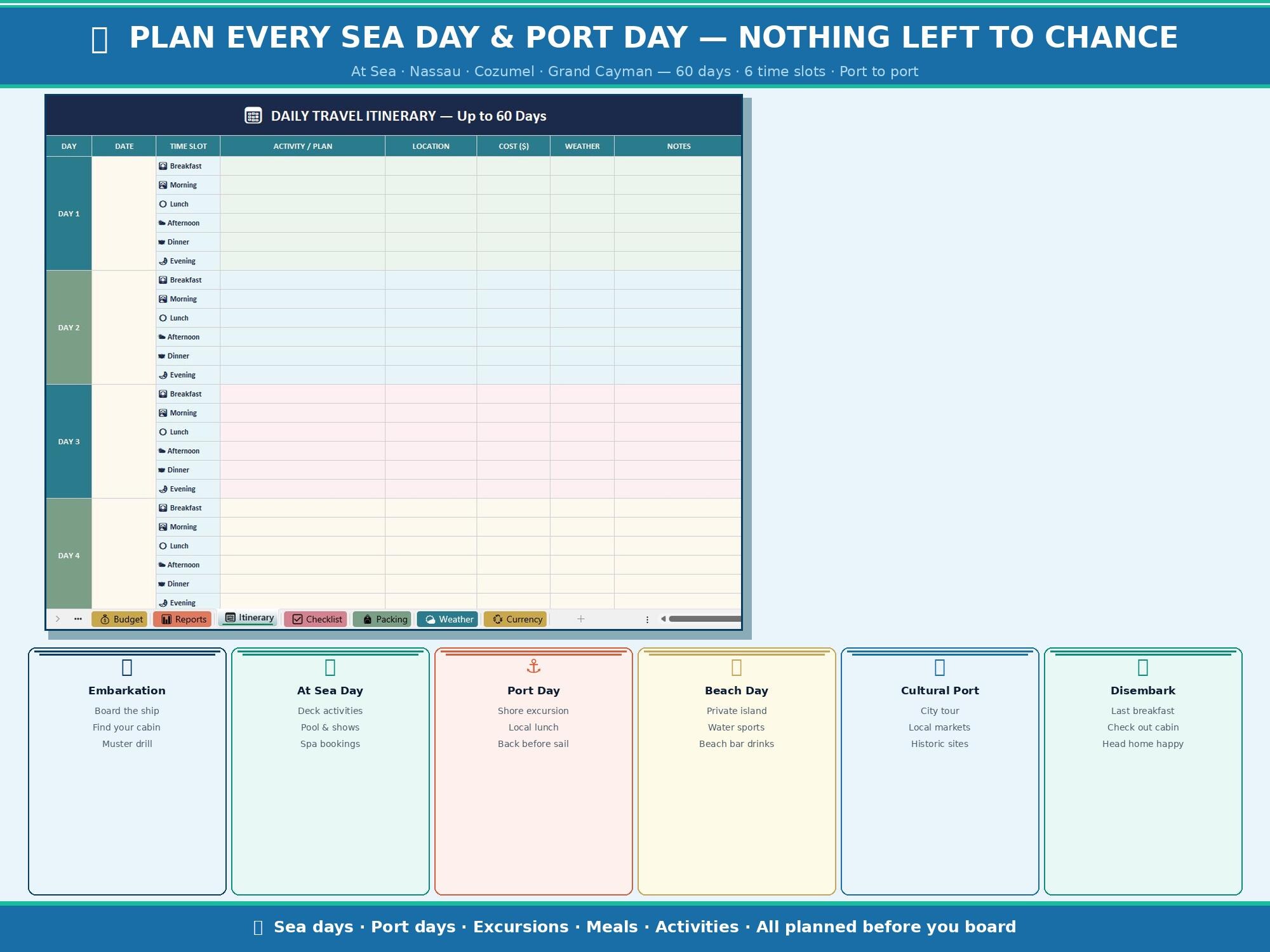 Cruise Vacation Planner Spreadsheet Google Sheets Excel | Cruise Budget ...