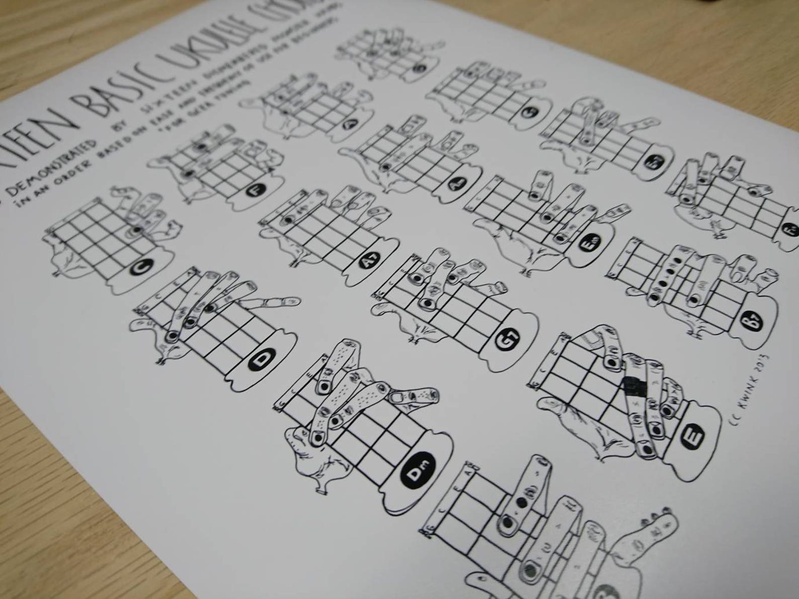 Ukulele Chords Chart: Handdrawn Illustrations of Hands Fingers uke