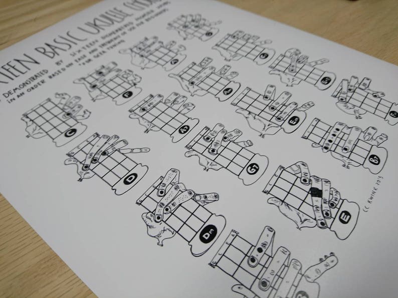 Ukulele Chords Chart Handdrawn Illustrations of Hands & Fingers uke