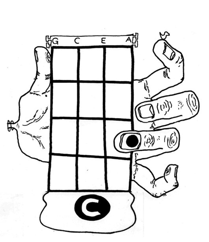 Download PDF Uke Coloring Book: 16 Basic Ukulele Chords Monster Hand | Etsy