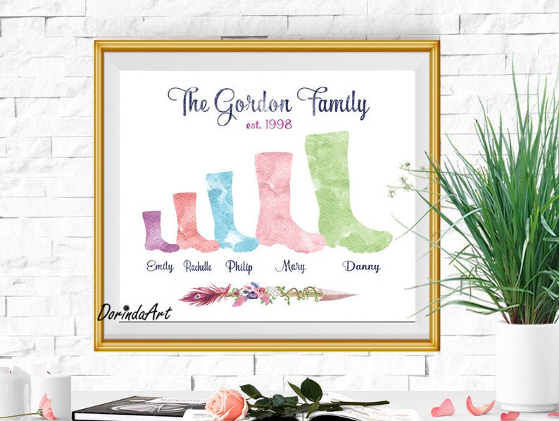 boots mothers day gifts