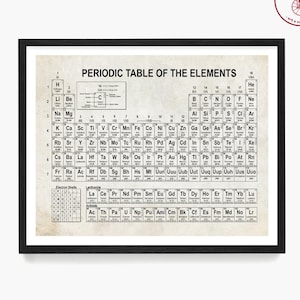 Periodic Table of Elements Poster, Science Wall Art, Chemistry Gift, Science Teacher, Science Classroom Decor