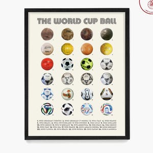 World Cup Ball Poster, Soccer Wall Art, Evolution of the Soccer Ball, Soccer Gift, Soccer Theme, Soccer Gift, Football Poster