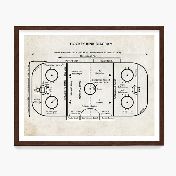 Hockey Rink Diagram Poster, Hockey Wall Art, Hockey Rink Print, Hockey Gift, Hockey Decor