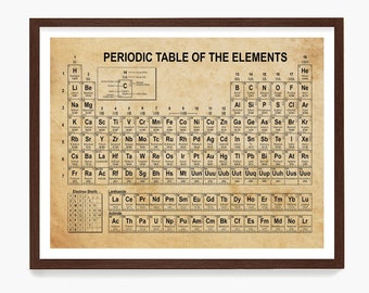 Periodic Table Poster, Science Poster, Chemistry Poster, Science Art, Science Wall Art, Science Gift, Chemistry Gift, Periodic Table Art