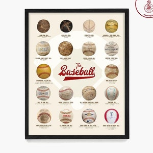 The Baseball Poster, Evolution of the Baseball, Baseball Wall Art, Baseball Gift, Sports Decor, Iconic Baseballs Through History