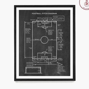 Soccer Pitch Diagram Poster, World Cup Art, Soccer Field Wall Art, Soccer Fan Gift
