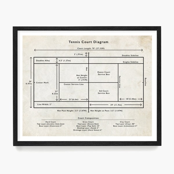 Tennis Court Poster, Tennis Court Diagram, Tennis Blueprint, Tennis Wall Art, Tennis Player Gift, Tennis Decor