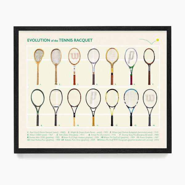 Tennis Art, Evolution of the Tennis Racket, Tennis Poster, Tennis Patent, Tennis Decor, Vintage Tennis, Tennis Gift