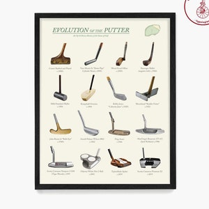 Evolution of Golf Putter Poster: Vintage Golf Ball Patent Art