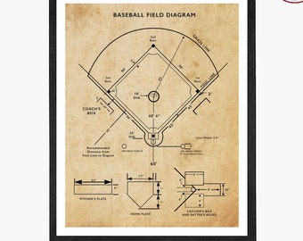 Diagrama de campo de béisbol, arte mural, póster de béisbol, decoración temática de béisbol, patente de béisbol, regalo para jugador de béisbol