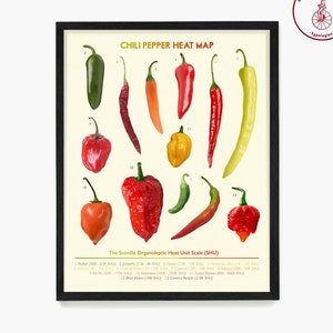 Poster mappa calore peperoncino, arte murale cucina, regalo chef, ristrutturazione cucina, arte peperoncino, decorazione peperoncino