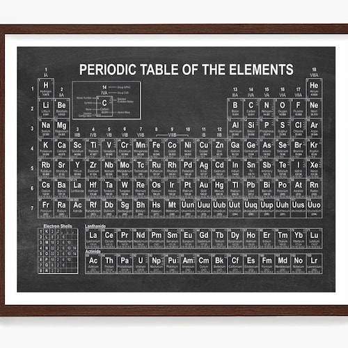 Periodic Table Of Elements Poster Science Wall Art Chemistry Etsy Periodic Table Of Elements Poster Science Wall Art Chemistry Etsy