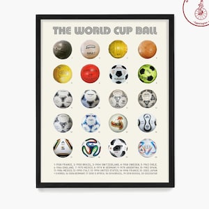 World Cup Ball Poster, Soccer Wall Art, Evolution of the Soccer Ball, Soccer Gift, Soccer Theme, Soccer Gift, Football Poster