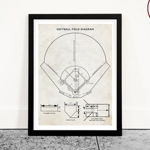 Softball Field Diagram Poster, Softball Patent Art, Softball Wall Art, Girls Room Decor, Softball Gift