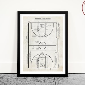 Basketball Court Diagram Poster, Basketball Wall Art, Basketball Best Gift, Kids Room Sports Decor