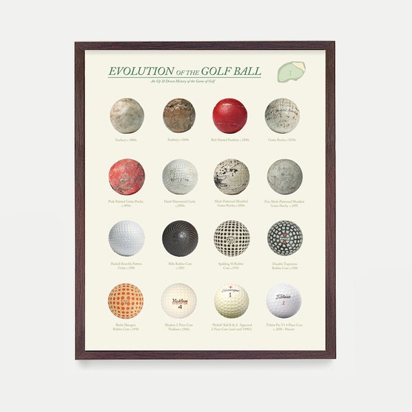 Golf Poster, Evolution of the Golf Ball, Golf Poster, Golf Art, Golf Gift, Golf Wall Art, Vintage Golf, Golf Ball Patent, Golf Patent