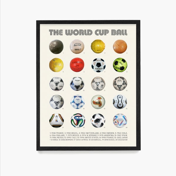 World Cup Ball Poster, Soccer Wall Art, Evolution of the Soccer Ball, Soccer Gift, Soccer Theme, Soccer Gift, Football Poster, Football Gift