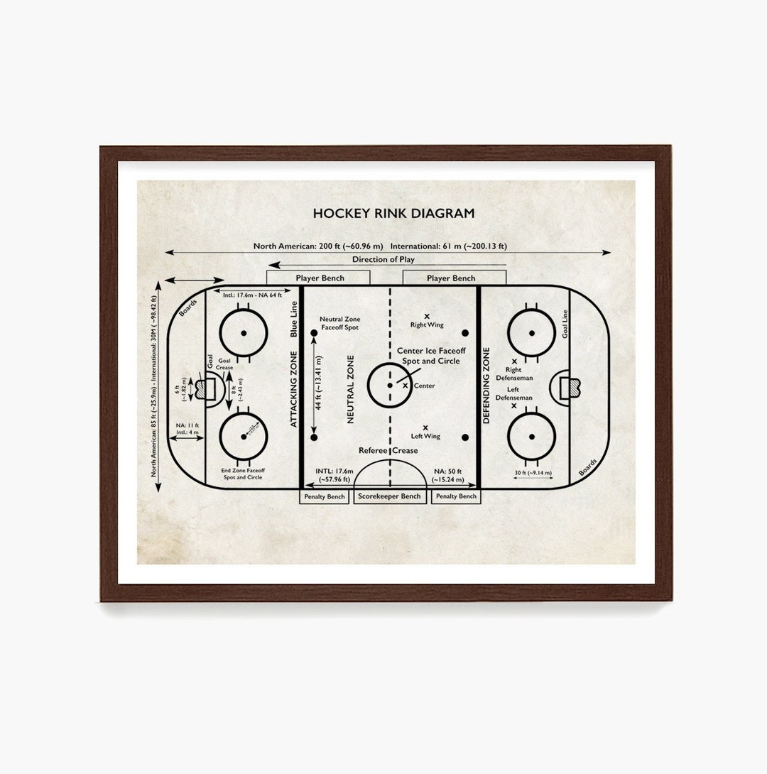 Hockey Rink Diagram Poster, Hockey Wall Art, Hockey Rink Print, Hockey ...