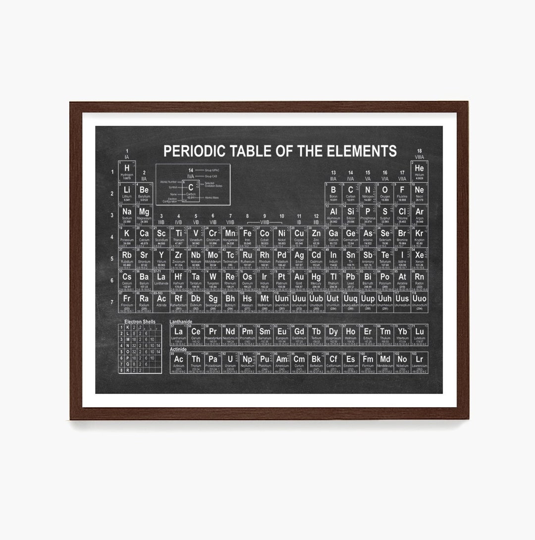 Periodic Table of Elements Poster Science Wall Art Chemistry - Etsy Ireland