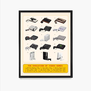 Poster di videogiochi, Poster dell'evoluzione della console per videogiochi, Arte murale a tema videogiochi, Arte murale a tema videogiochi, Regalo per gamer, Arte per gamer, E-Sport