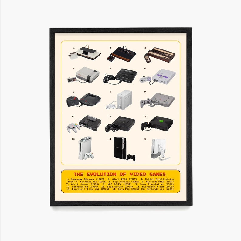 May include: A black and white poster with the title "The Evolution of Video Games". The poster shows a timeline of video game consoles from 1972 to 2006, including the Magnavox Odyssey, Atari 2600, Mattel Intellivision, Nintendo NES, Sega Genesis, Nintendo SNES, Atari Jaguar, NEC PC-FX, Sony Playstation, Nintendo 64, Sega Saturn, Microsoft Xbox, Microsoft Xbox 360, Sony PS3, and Nintendo Wii.