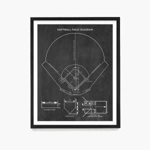 Softball Field Diagram Poster, Softball Patent Art, Softball Wall Art, Girls Room Decor, Softball Gift