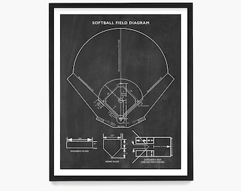 Softball Feld Diagramm Poster, Softball Patent Kunst, Softball Wandkunst, Mädchen Raum Dekor, Softball Geschenk